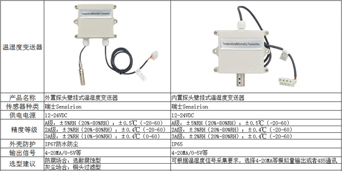 壁掛式溫度變送器產品參數